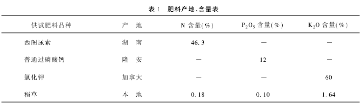 1 Ϯa(chn)