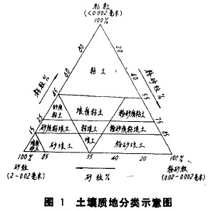 D1|(zh)ط(li)ʾD
