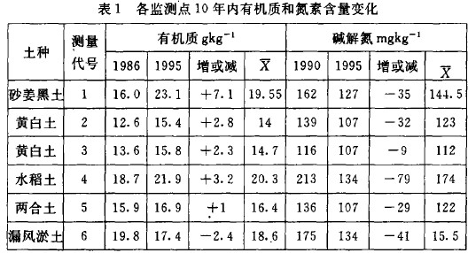 1O(jin)yc10(ni)ЙC|(zh)͵غ׃