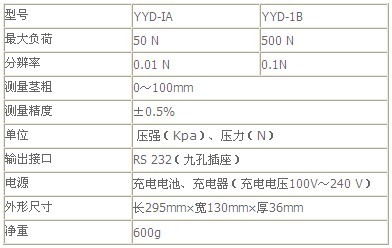 植物莖桿強(qiáng)度測定儀的技術(shù)參數(shù)